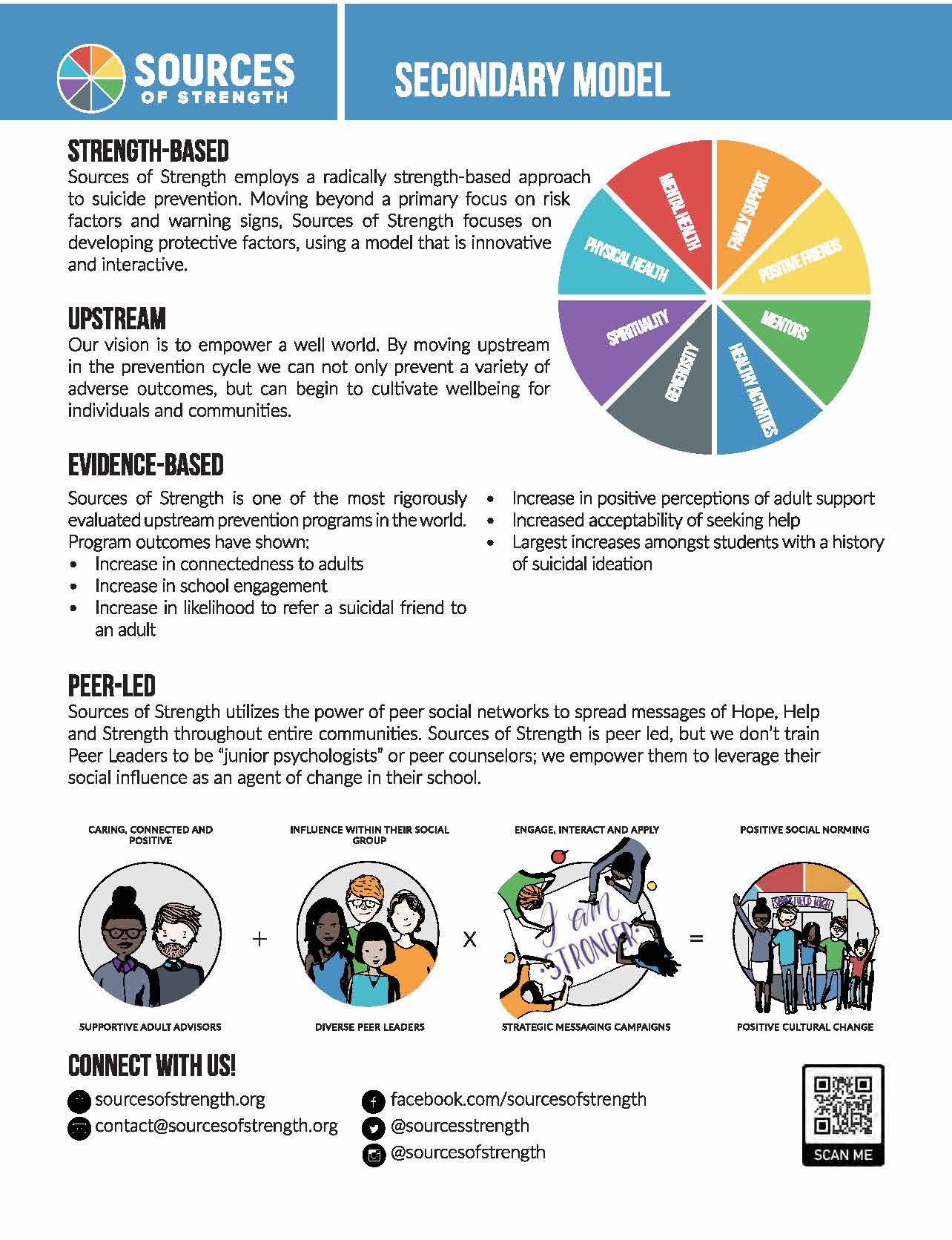 Sources of Strength Secondary Model Flyer