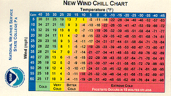 Wind Chill Chart